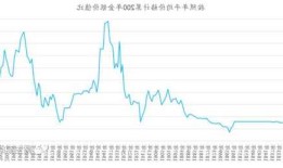 白银实时行情-1929世界经济危机 白银价格为什么下跌？