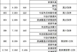 河北有色金属网-河北工程技术学院2021年单招有什么专业？