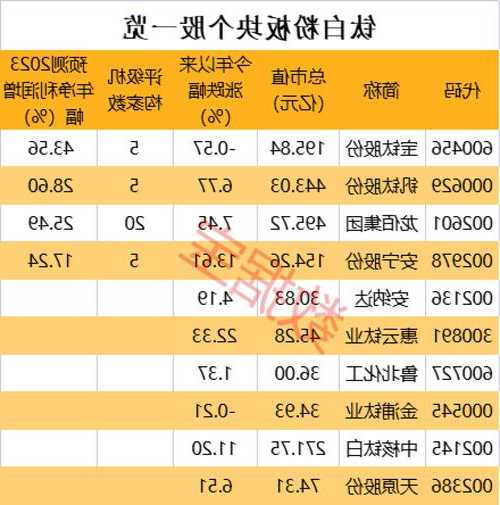 钛粉价格-宝钛各分厂情况？