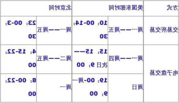 伦敦期货-伦敦期货交易所开市时间？